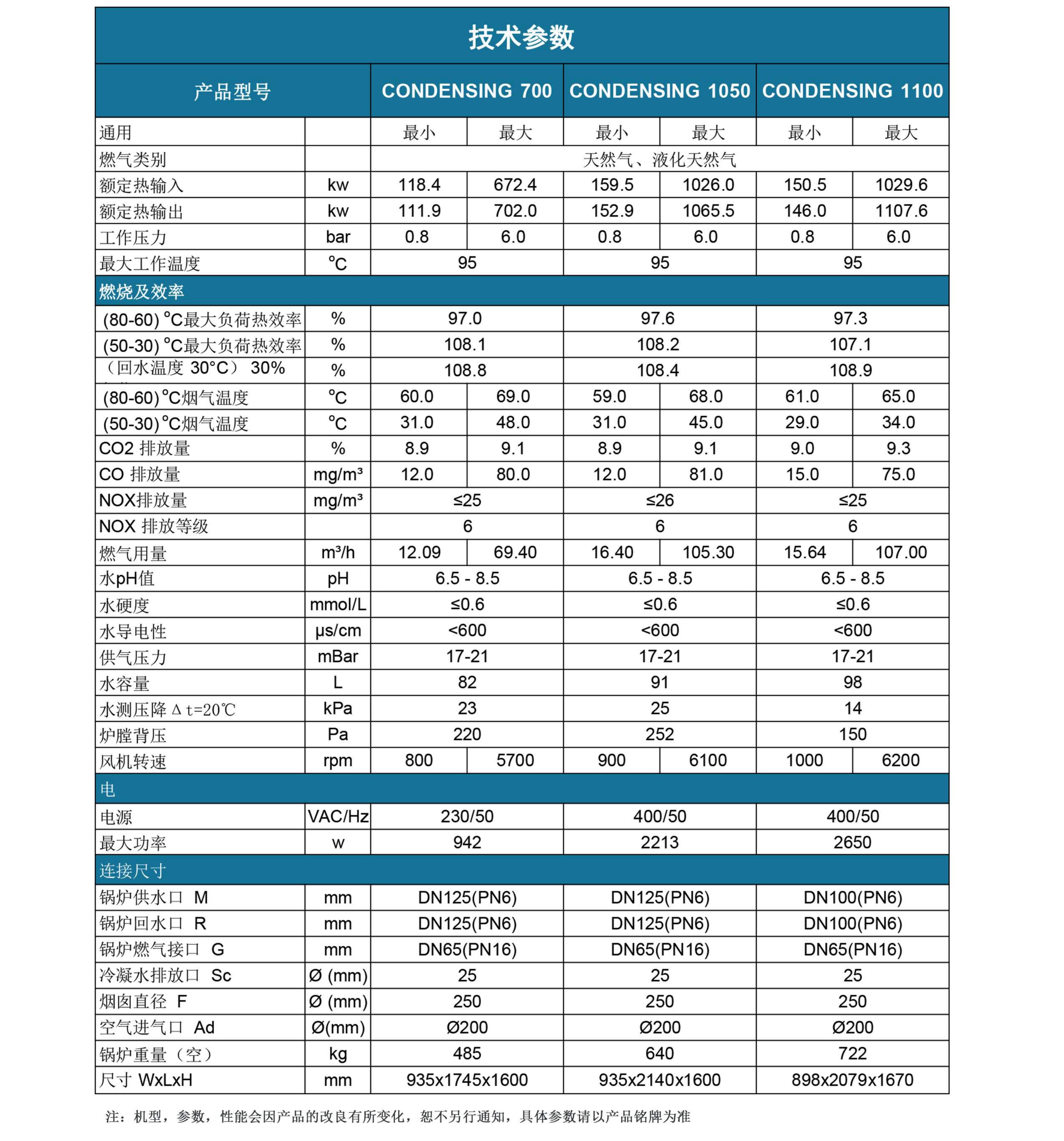 康丹森全預(yù)混冷凝鍋爐技術(shù)參數(shù)